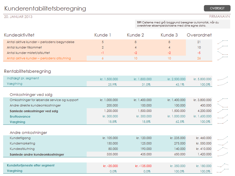 Kundeprofitabilitetsanalyse Kundeprofitabilitetsanalyse