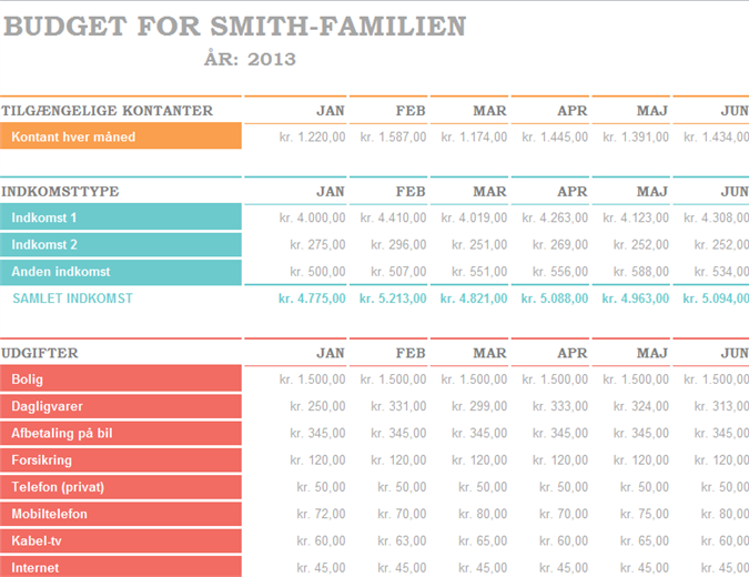 Månedligt familiebudget Månedligt familiebudget