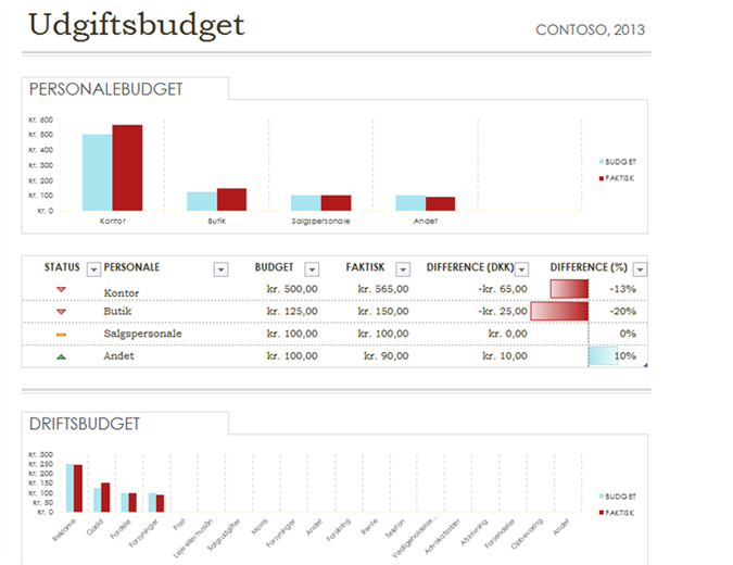 Enkelt budget for udgifter Enkelt budget for udgifter
