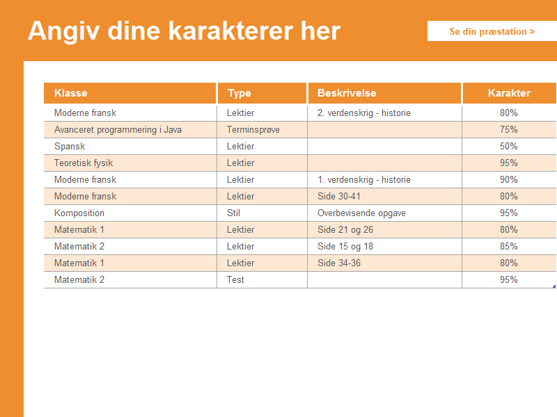 Karakterer Karakterer