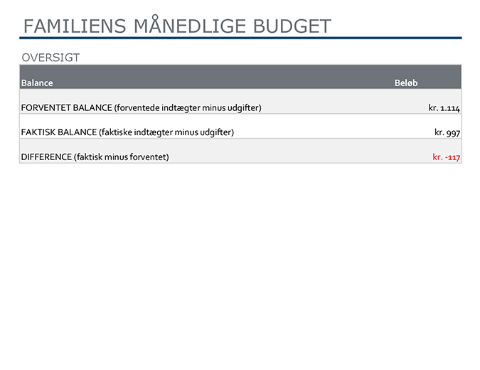 Familiens månedsbudget Familiens månedsbudget