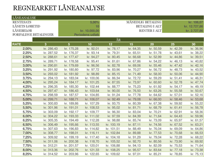 Regnearket Låneanalyse Regnearket Låneanalyse