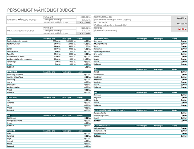 Personligt Manedsbudget