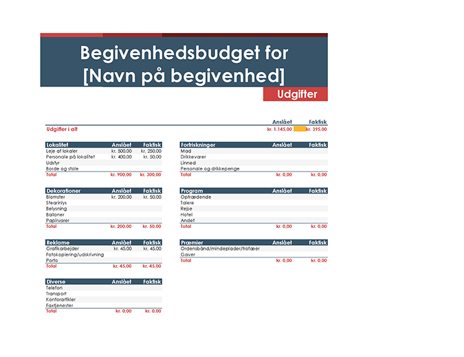 Begivenhedsbudget Begivenhedsbudget