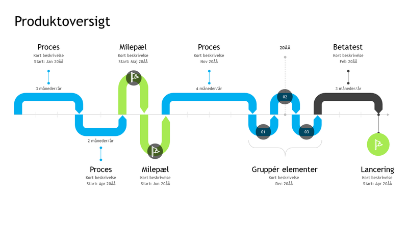 Tidslinje til produktoversigten Tidslinje til produktoversigten
