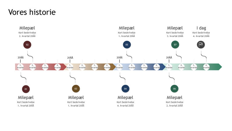 Tidslinje over milepæle og historik Tidslinje over milepæle og historik