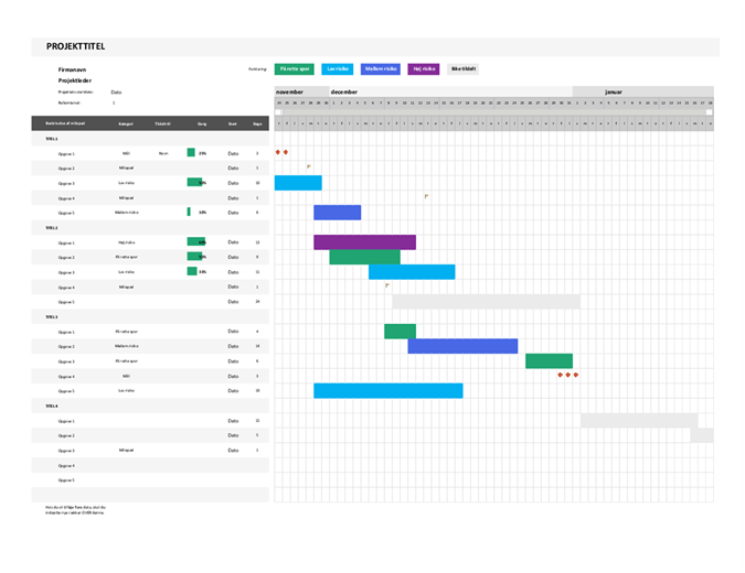 Gantt-diagram fra Agile Gantt-diagram fra Agile