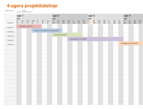 Tidslinje for projekt Tidslinje for projekt