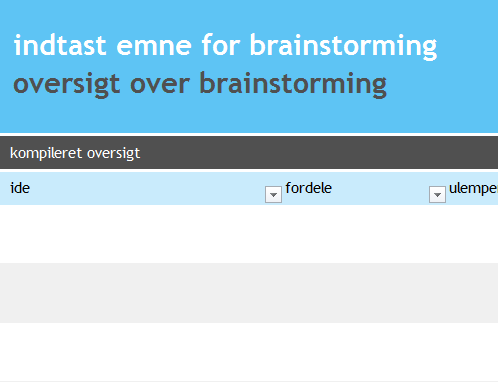 Brainstorming-samarbejde Brainstorming-samarbejde