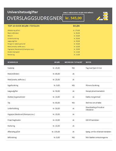 Overslagsudregner til universitetsudgifter Overslagsudregner til universitetsudgifter