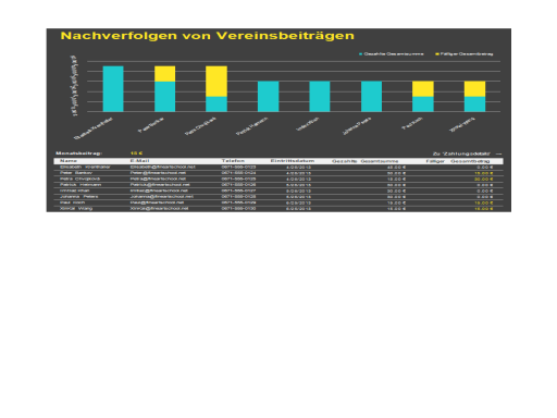 Nachverfolgen von Vereinsbeiträgen Nachverfolgen von Vereinsbeiträgen
