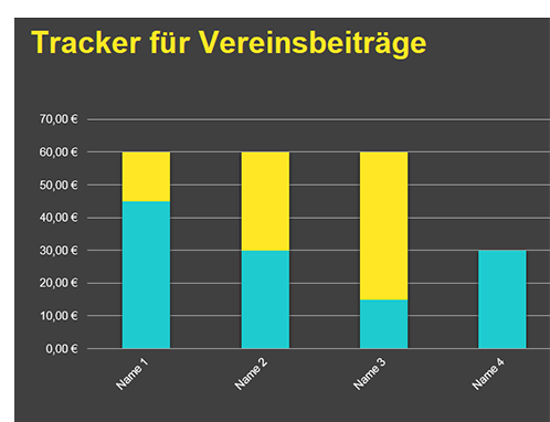 Tracker für Vereinsbeiträge Tracker für Vereinsbeiträge