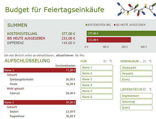 Budget für Feiertagseinkäufe Budget für Feiertagseinkäufe