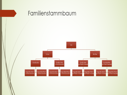 Organigramm "Familienstammbaum" (vertikal, grün, rot, Breitbild) Organigramm "Familienstammbaum" (vertikal, grün, rot, Breitbild)