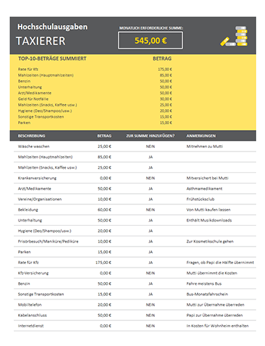 Hochschulausgaben-Taxierer