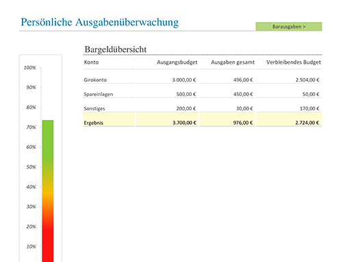 Persönliche Ausgabenüberwachung