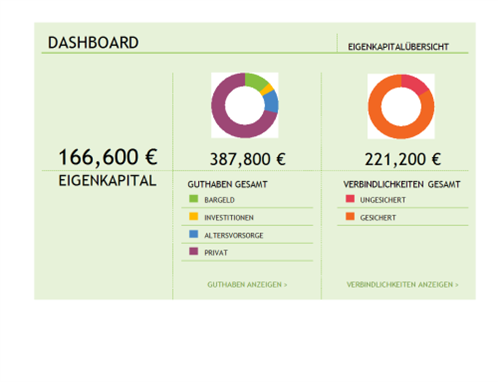 Zusammenfassung des Eigenkapitals Zusammenfassung des Eigenkapitals