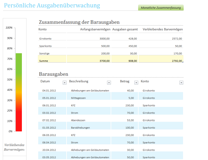 Persönliche Ausgabenüberwachung Persönliche Ausgabenüberwachung