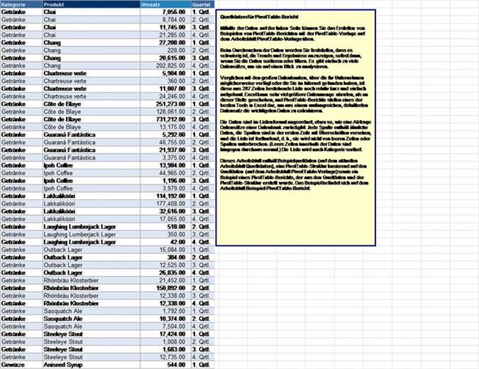 PivotTable-Bericht über Produkte PivotTable-Bericht über Produkte