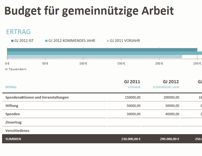 Budget für gemeinnützige Arbeit mit Spendenaktionen Budget für gemeinnützige Arbeit mit Spendenaktionen