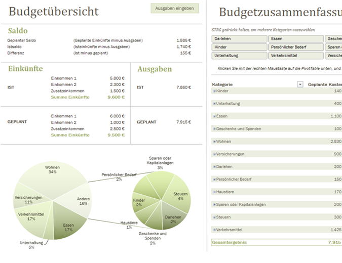 Familienbudget Familienbudget