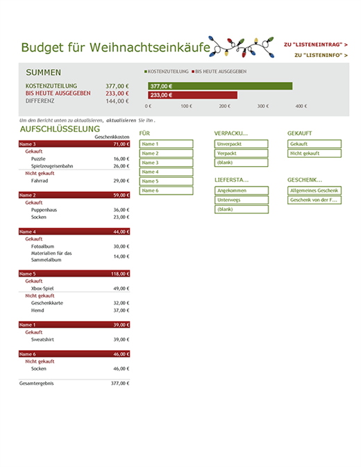 Budget für Weihnachtseinkäufe Budget für Weihnachtseinkäufe