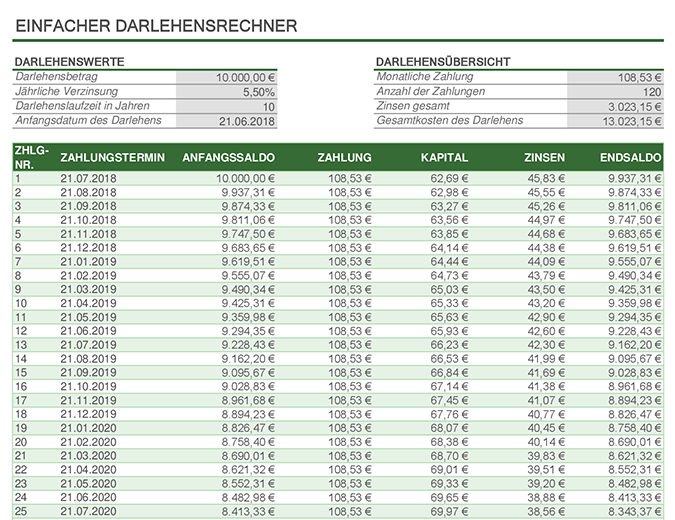 Darlehensrechner Darlehensrechner