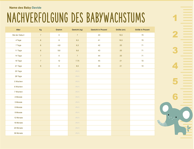 Graphique de croissance de bébé Graphique de croissance de bébé
