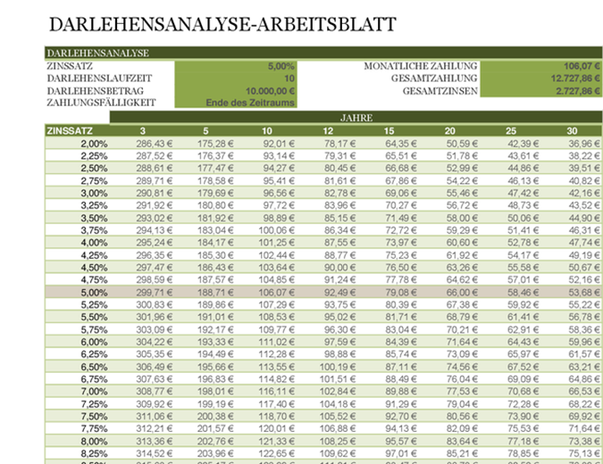 Darlehensanalyse-Arbeitsblatt Darlehensanalyse-Arbeitsblatt