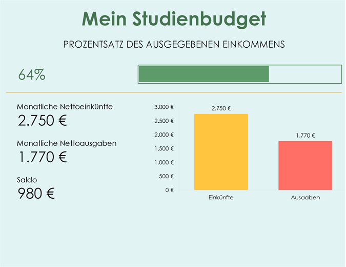 Mon budget étudiant Mon budget étudiant