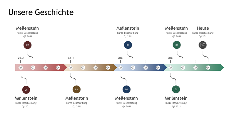 Chronologie de l’historique et des étapes clés Chronologie de l’historique et des étapes clés