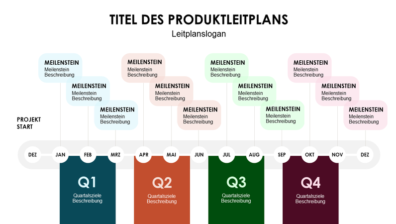Vierteljährlicher Produktleitplan mit Zeitachse Vierteljährlicher Produktleitplan mit Zeitachse