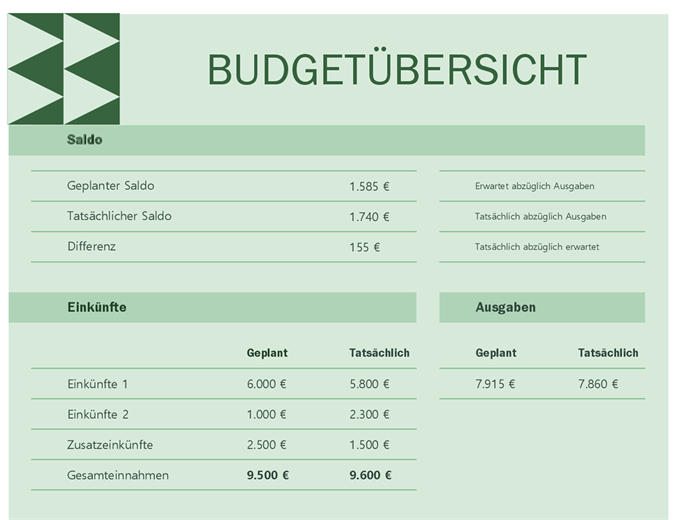 Budget familial mensuel Budget familial mensuel