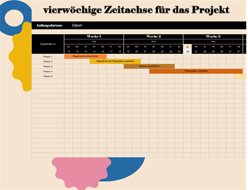 Projektzeitachse Projektzeitachse