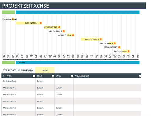 Chronologie de projet Chronologie de projet