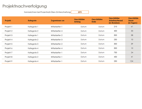 Projektnachverfolgung Projektnachverfolgung