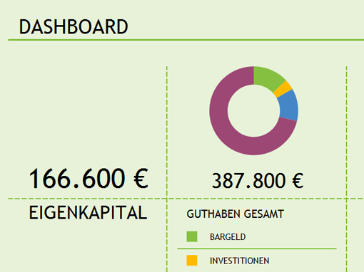 Zusammenfassung des Eigenkapitals Zusammenfassung des Eigenkapitals