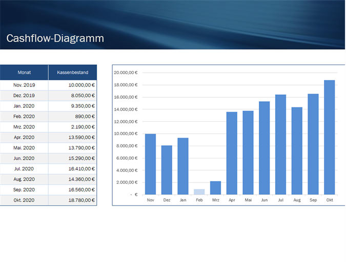 Cashflow-Prognose für Kleinunternehmen Cashflow-Prognose für Kleinunternehmen