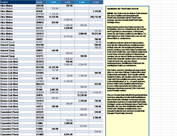 PivotTable-Bericht über Kunden PivotTable-Bericht über Kunden