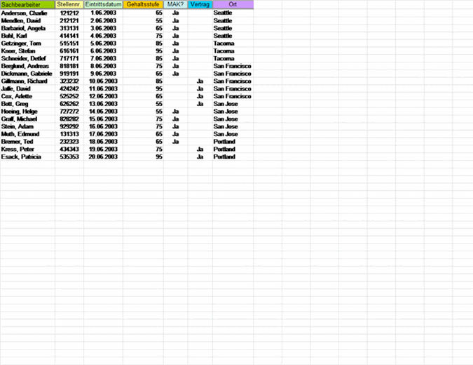PivotTable-Bericht in der Personalabteilung PivotTable-Bericht in der Personalabteilung