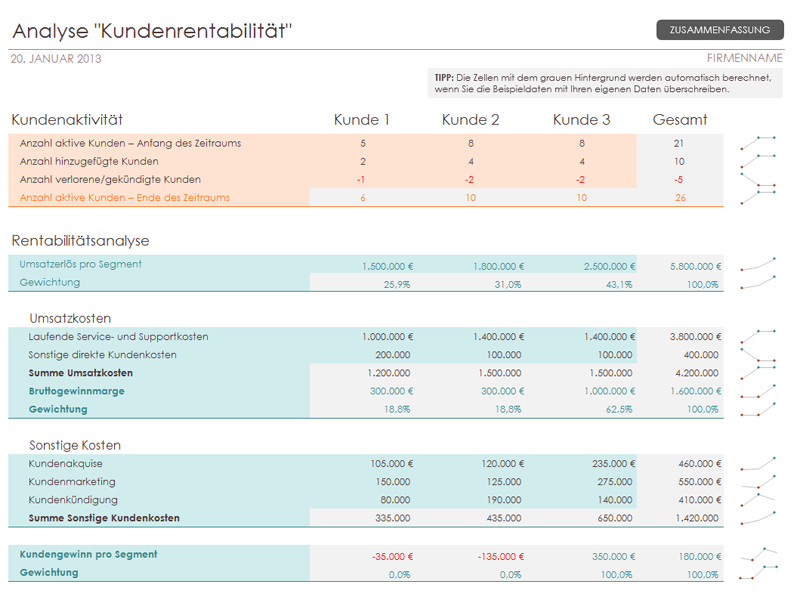 Analyse "Kundenrentabilität" Analyse "Kundenrentabilität"