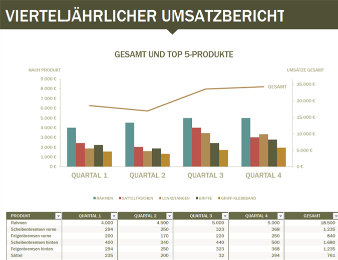 Vierteljährlicher Umsatzbericht Vierteljährlicher Umsatzbericht