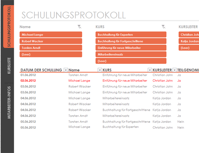 Tracker für Mitarbeiterschulungen Tracker für Mitarbeiterschulungen