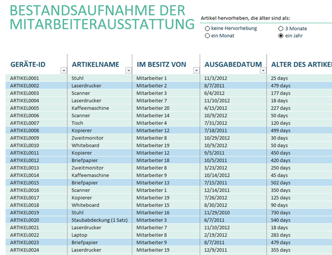 Bestandsaufnahme der Mitarbeiterausstattung Bestandsaufnahme der Mitarbeiterausstattung