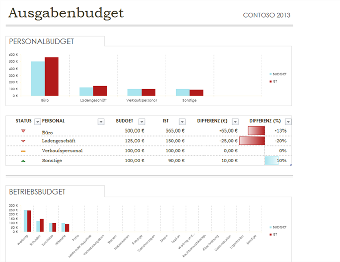 Ausgabenbudget einfach