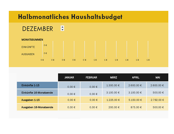 Halbmonatliches Haushaltsbudget