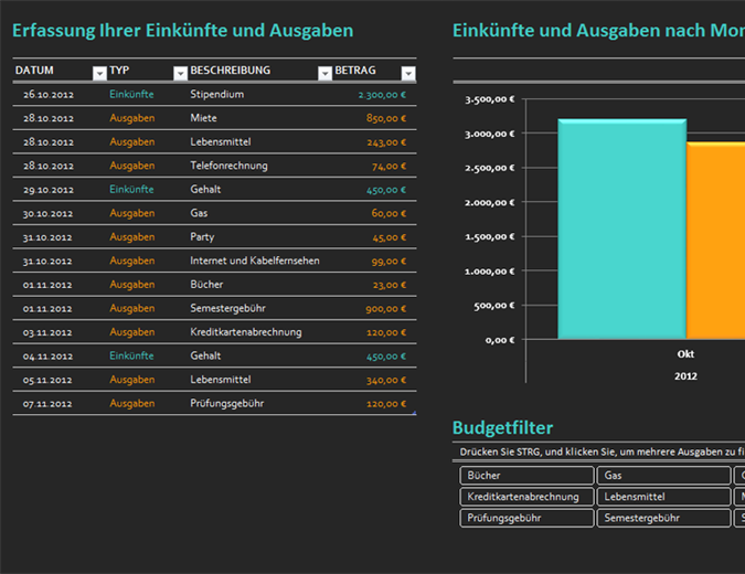 Einfaches Studienbudget Einfaches Studienbudget