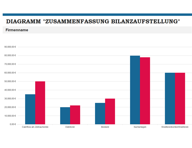 Bericht mit Budgetzusammenfassung Bericht mit Budgetzusammenfassung