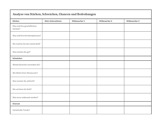 Wettbewerbsanalyse anhand von SWOT Wettbewerbsanalyse anhand von SWOT