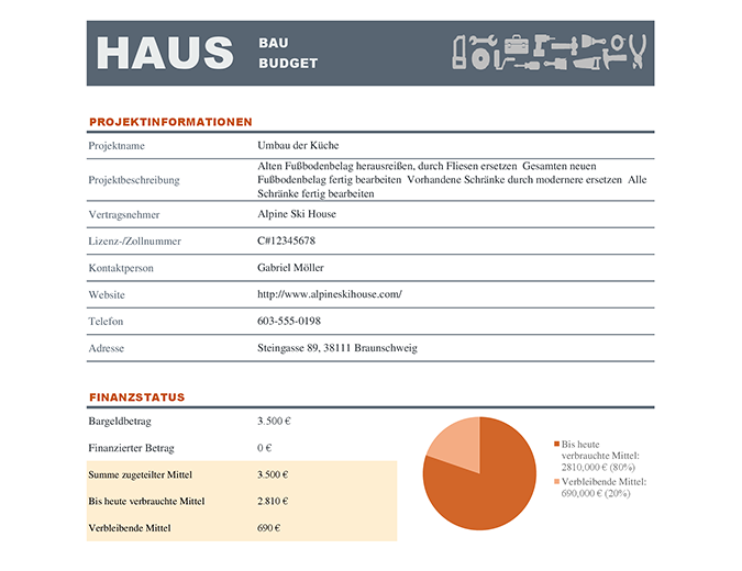 Budget für Hausbau Budget für Hausbau